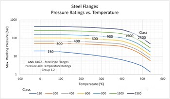 Ki jan yo chwazi evalyasyon an bride apwopriye?